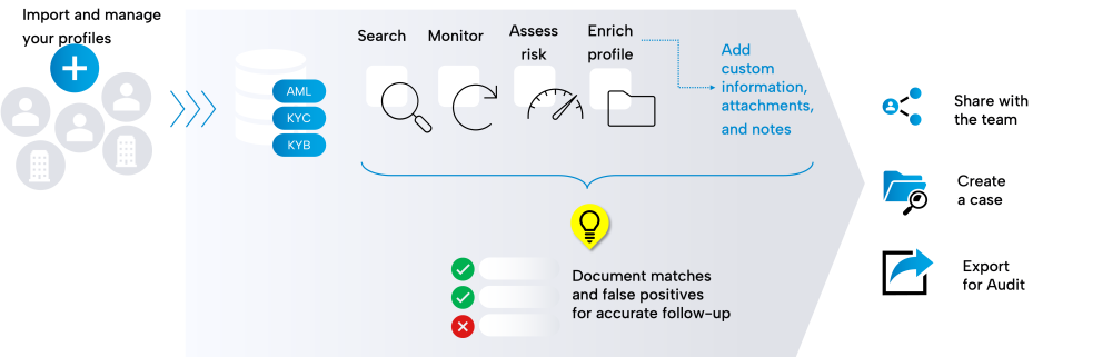 Profile Manager features